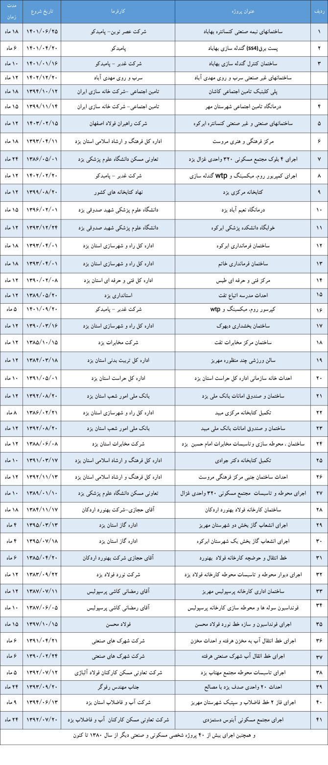 پروژه های شرکت آفرینش کویر